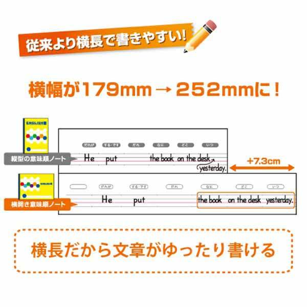 意味順 マグネット - その他