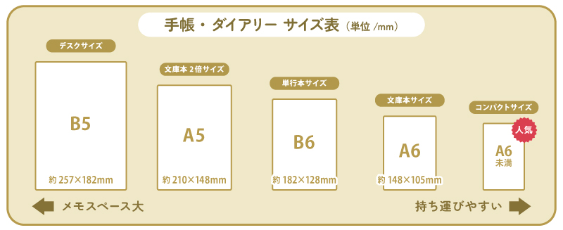 手帳 人気 サイズ