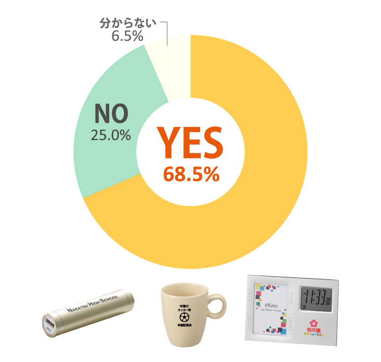 名入れ比率のグラフ